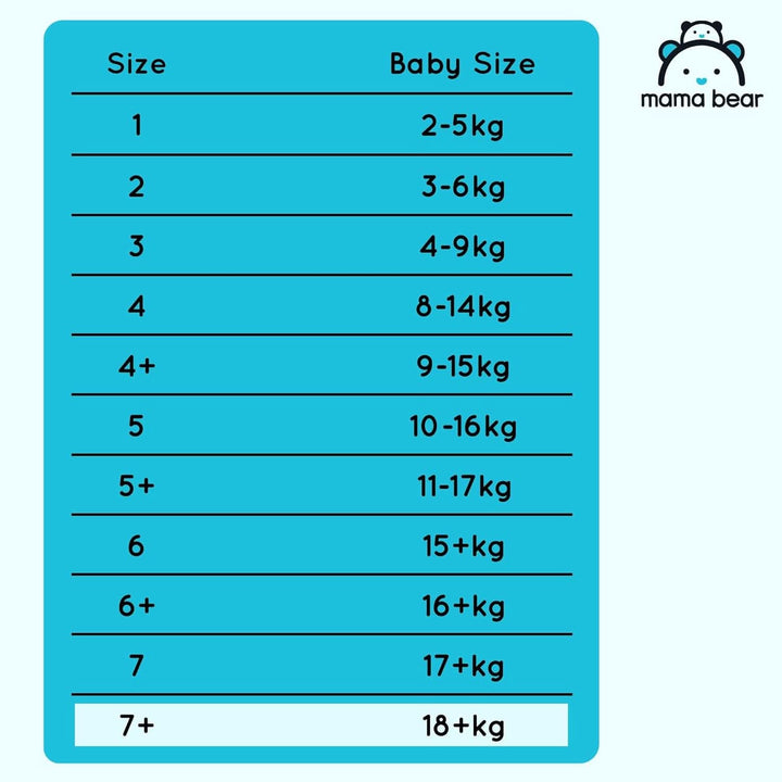 Scutece Mama Bear Ultra Dry, diverse marimi si cantitati Mama si Copilul Naty Shop